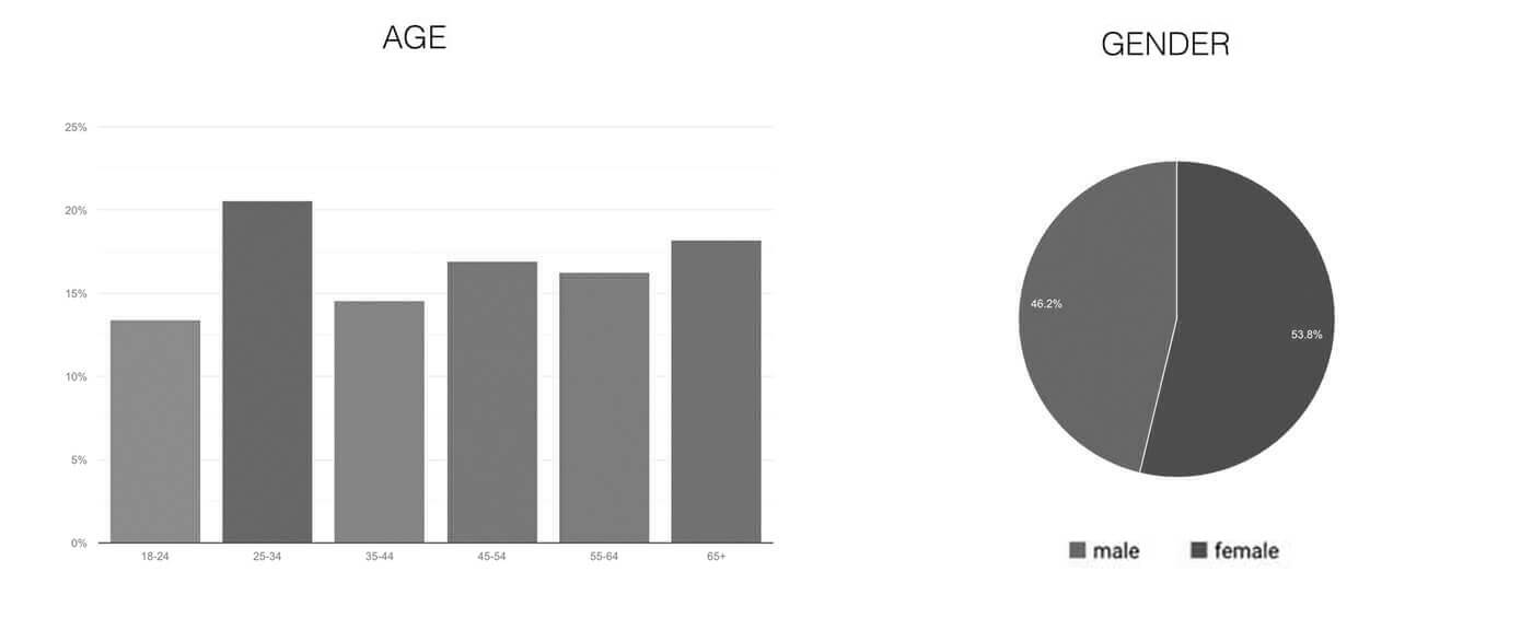 The violin channel total footprint
